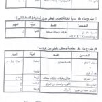 اعلام بالنشر لنتائج التعيين المباشر لفريق المصممين لمشاريع البنايات المدنية طبقا لمقتضيات القرار المؤرخ في 31 جانفي 2024